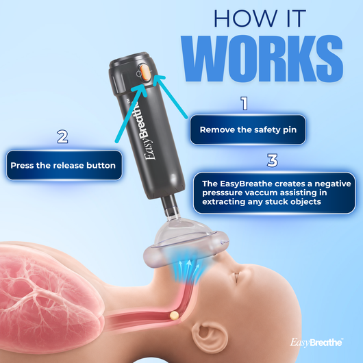 EasyBreathe™ Choking Prevention Device + Travel Case